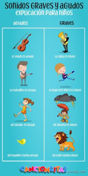 ¿Cuáles son los sonidos graves y agudos? La guía definitiva para entender las frecuencias sonoras