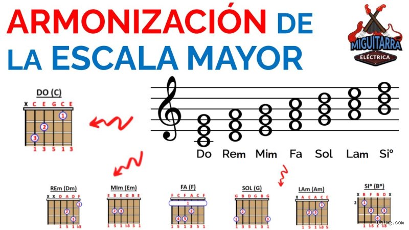 Guía maestra para entender cómo armonizar la escala mayor y no morir en el intento musical