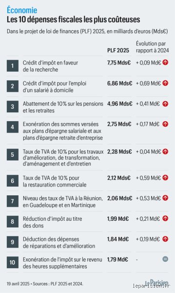 ¿Cuánto dura un concierto de Ed Sheeran? Todo lo que necesitas saber antes de ir