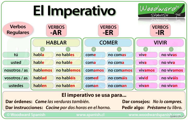 Guía definitiva sobre cómo se utiliza el imperativo en español para dominar la comunicación directa