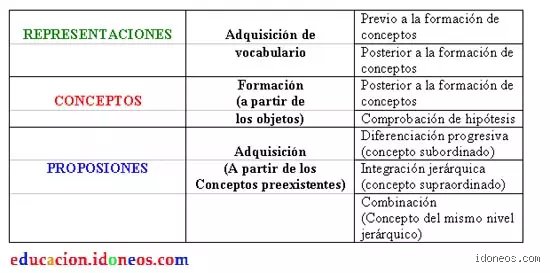 Explorando la profundidad cognitiva: ¿Cuáles son los 4 tipos de aprendizaje significativo que realmente transforman nuestra mente?