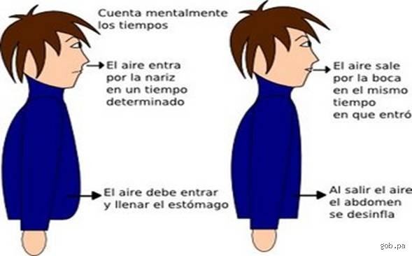 Manual de supervivencia pulmonar: ¿Cómo es la forma correcta de inhalar y exhalar? para transformar tu vitalidad diaria