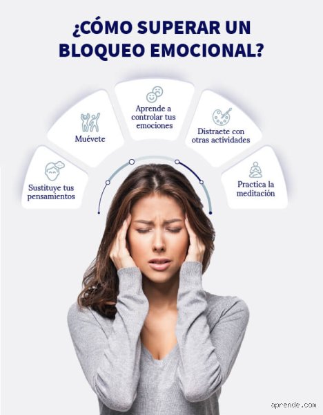 Cómo romper los bloqueos mentales: la guía definitiva para recuperar tu flujo creativo y productividad cognitiva