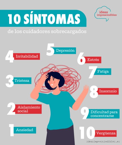 Las consecuencias de ser cuidador y el laberinto invisible de una entrega que devora la propia identidad