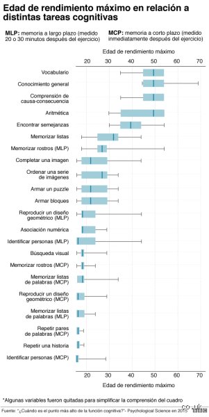 ¿Cuál es la edad mental de una persona con un coeficiente intelectual de 75 y qué significa realmente esto en la vida cotidiana?