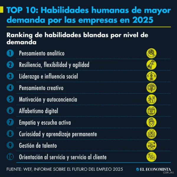 ¿Cuál es la mayor habilidad del mundo y por qué la capacidad de aprender a desaprender define el éxito moderno?