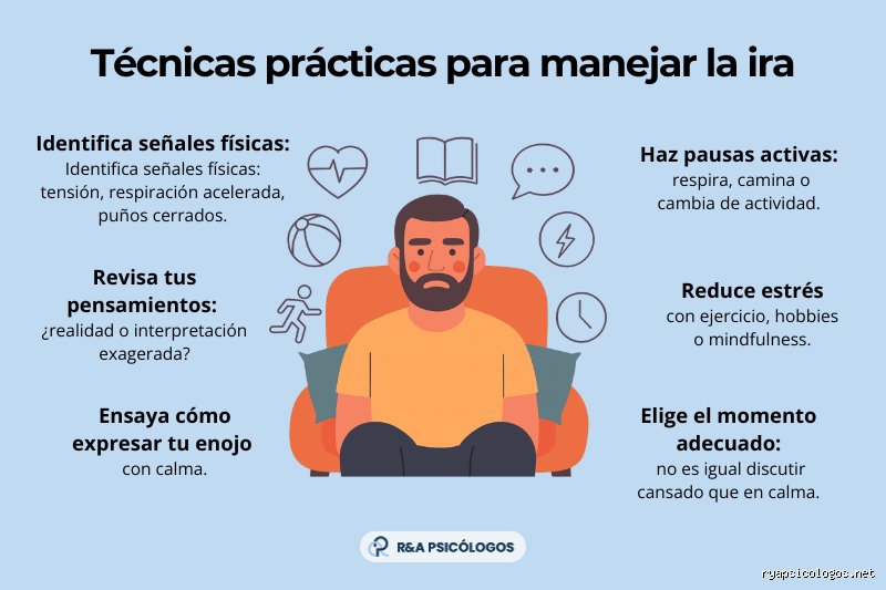 La famosa regla de los 5 minutos para controlar la ira: guía técnica para desactivar explosiones emocionales antes del desastre