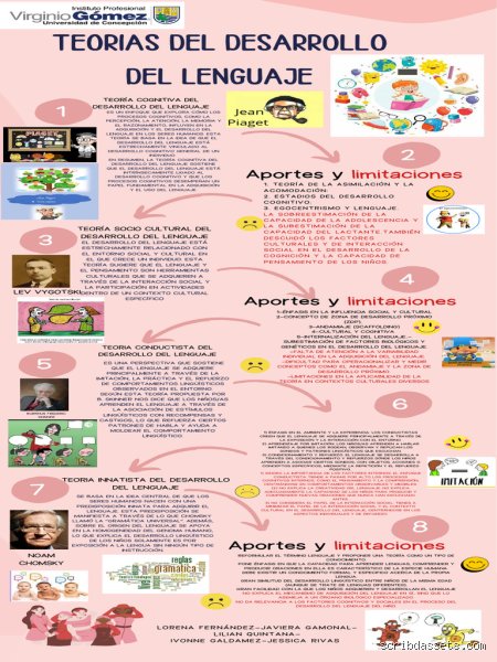¿Cuáles son las 5 teorías del desarrollo del lenguaje que explican cómo aprendemos a hablar y comunicarnos?