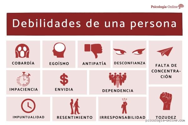 ¿Cuáles son las 50 debilidades del ser humano? Un análisis descarnado sobre nuestra fragilidad biológica y psicológica