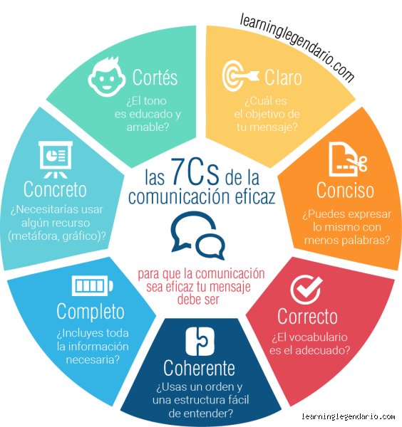 ¿Cuáles son las 7 C de la enseñanza y cómo transforman el aula moderna frente a la crisis del modelo tradicional?