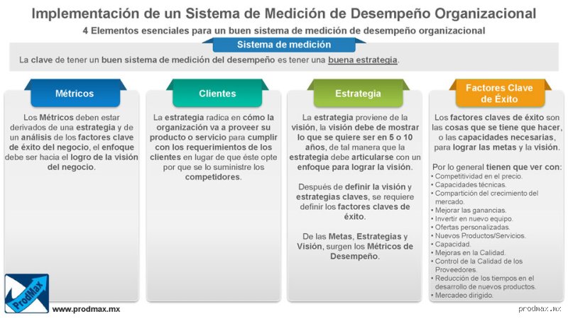 ¿Cuáles son los 4 componentes de la medición y por qué entenderlos define el éxito en cualquier industria moderna?