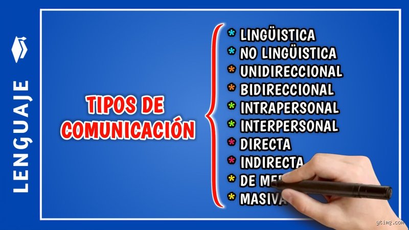 Entender los 4 conceptos de comunicación para transformar radicalmente tus relaciones personales y profesionales hoy mismo