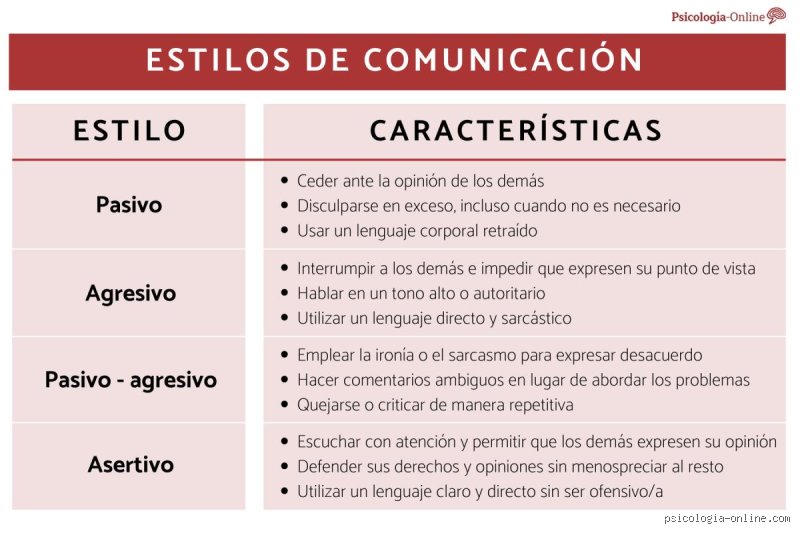 La guía definitiva sobre cuáles son los 4 estilos de hablar y escuchar para transformar tu comunicación