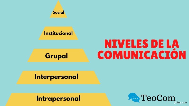 Más allá de las palabras: ¿Cuáles son los 4 niveles de comunicación y por qué ignorarlos arruina tus relaciones?