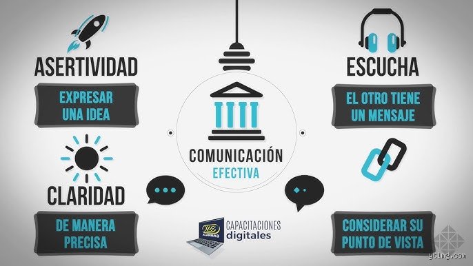 ¿Cuáles son los 4 pilares del lenguaje y por qué ignorar su equilibrio arruina nuestra comunicación diaria?