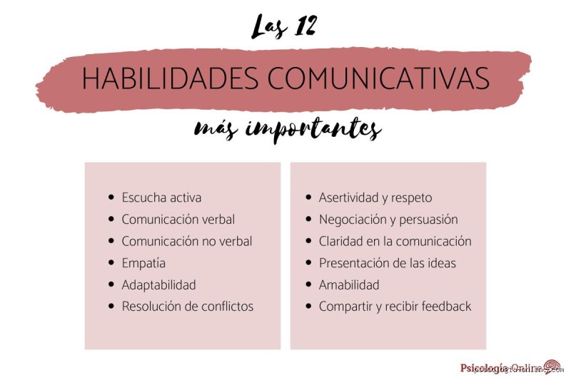 Descifrar el enigma del intercambio: ¿Cuáles son los 4 tipos de habilidades comunicativas y por qué dominarlas lo cambia todo?