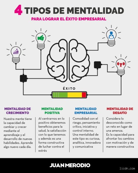 ¿Cuáles son los 4 tipos de mentalidad y cómo definen silenciosamente el éxito o el fracaso en tu vida diaria?