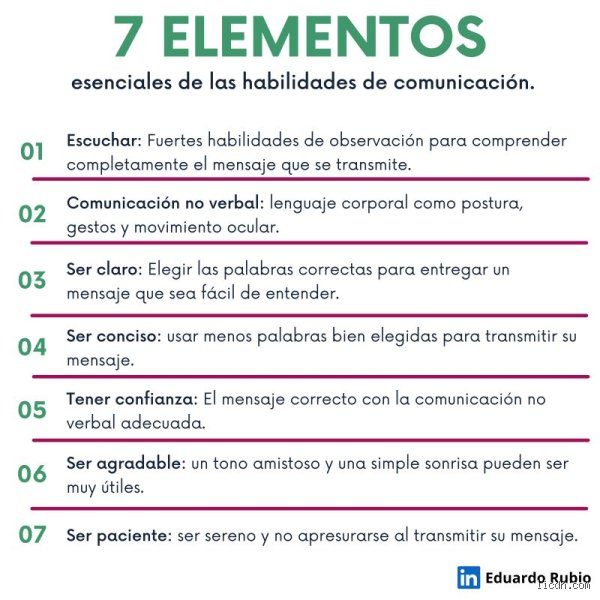 Descubriendo la arquitectura de la comunicación: ¿Cuáles son los 7 elementos del habla y por qué dominarlos hoy?