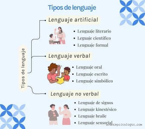 ¿Cuáles son los 7 tipos de lenguaje y por qué dominarlos define tu éxito en la comunicación moderna?
