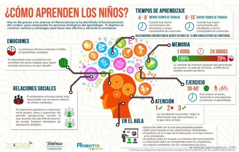 El arte de aprender a aprender y cuáles son los 8 principios fundamentales del aprendizaje en la era digital
