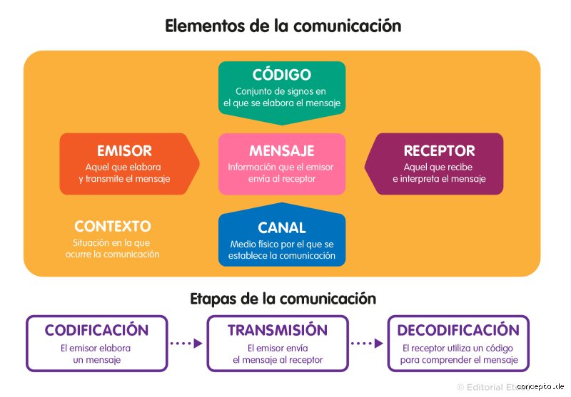 Más allá del ruido: ¿Cuáles son los componentes y la forma de una comunicación válida en la era de la saturación informativa?