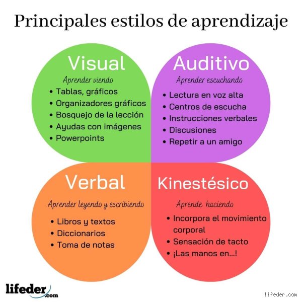 ¿Cuáles son los tres tipos de aprendizaje en psicología y por qué tu cerebro no funciona como una computadora?