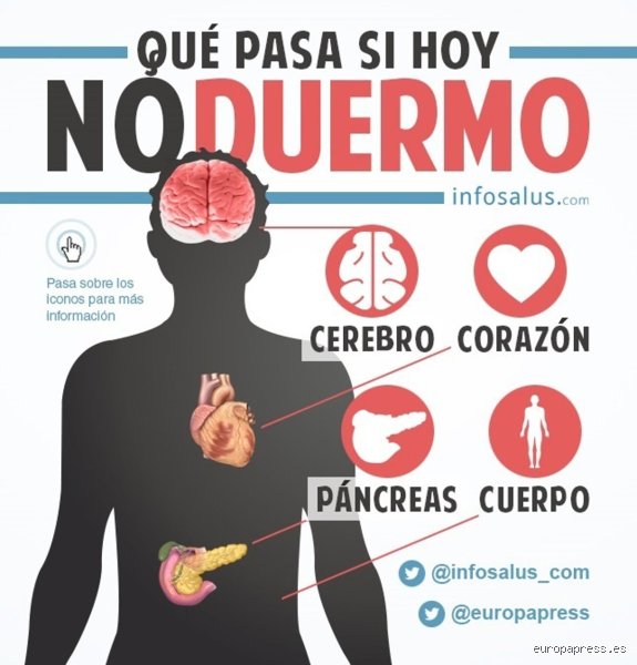 ¿Cuántas horas aguanta el cerebro sin dormir al límite de sus capacidades cognitivas?