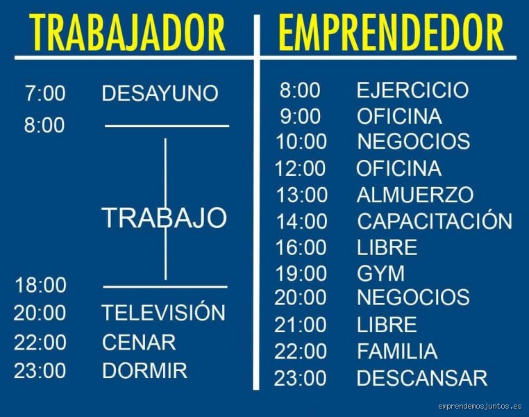 ¿Cuántas horas duerme un emprendedor de verdad? La cruda realidad tras el mito del éxito sin descanso