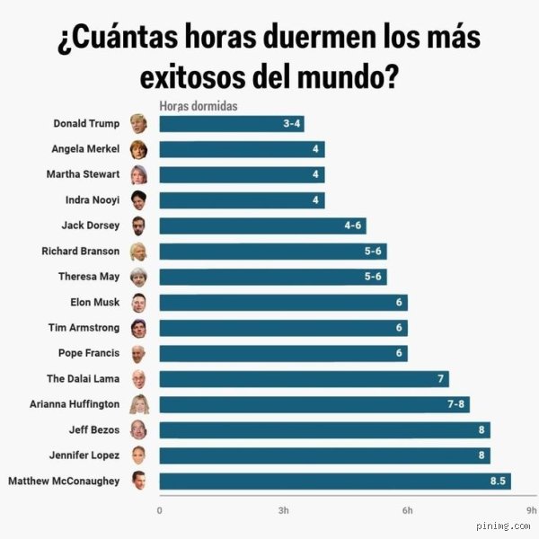 ¿Cuántas horas duermen los exitosos? Desmontando el mito de la privación del sueño en la élite