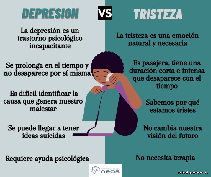¿Cuánto dura la depresión silenciosa? Los tiempos reales detrás de la máscara de la funcionalidad