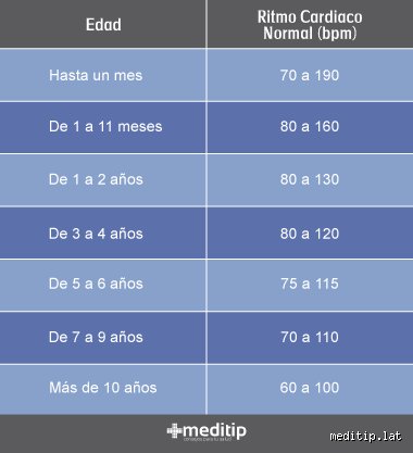 ¿Cuántos ritmos cardiacos es lo normal? La guía definitiva sobre la frecuencia cardíaca y la salud cardiovascular