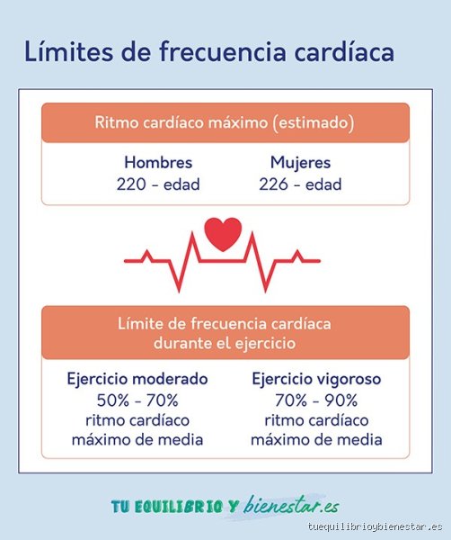 ¿Debo ir a urgencias si mi ritmo cardíaco es de 45? Guía definitiva para entender la bradicardia y cuándo actuar