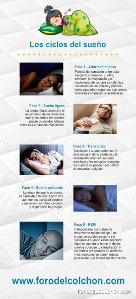 ¿Es mejor despertarse de la fase REM o del sueño profundo? La ciencia desmonta el mito de las alarmas inteligentes
