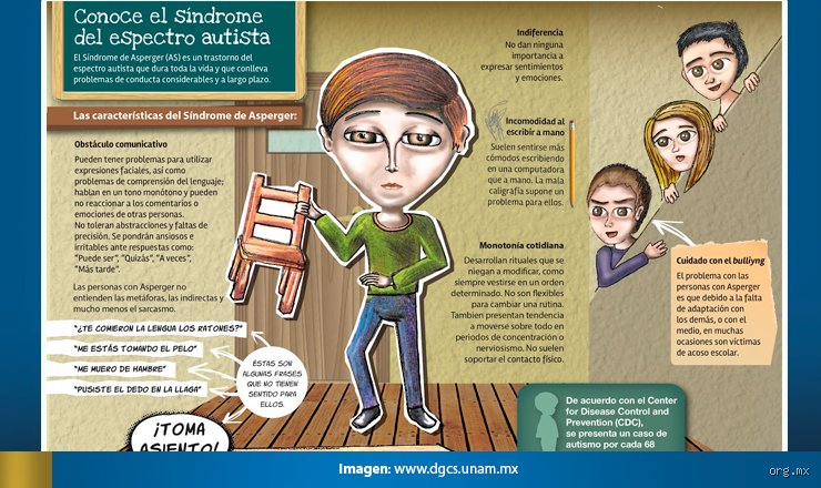 ¿Las personas con síndrome de Asperger tienen problemas de ira? Desmontando mitos sobre la desregulación emocional en el espectro