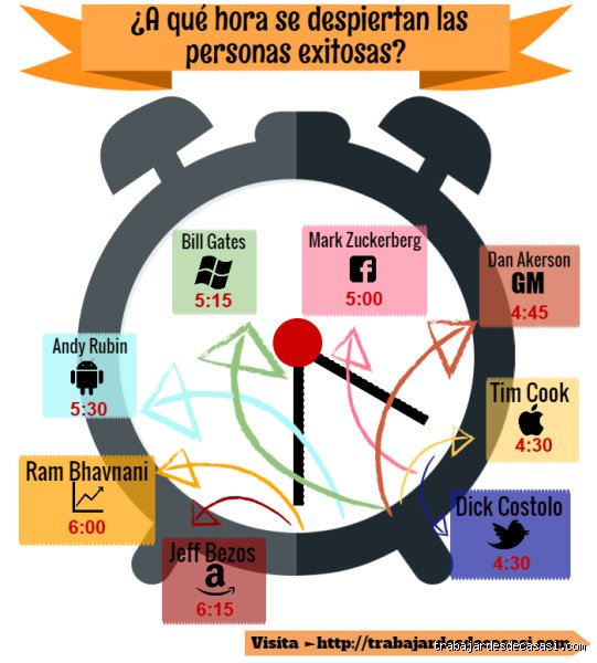 ¿Las personas exitosas duermen 8 horas o es un mito diseñado para hacernos sentir culpables?