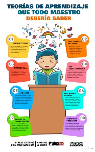¿Cuáles son las 10 teorías pedagógicas más importantes que están redefiniendo el futuro del aprendizaje actual?