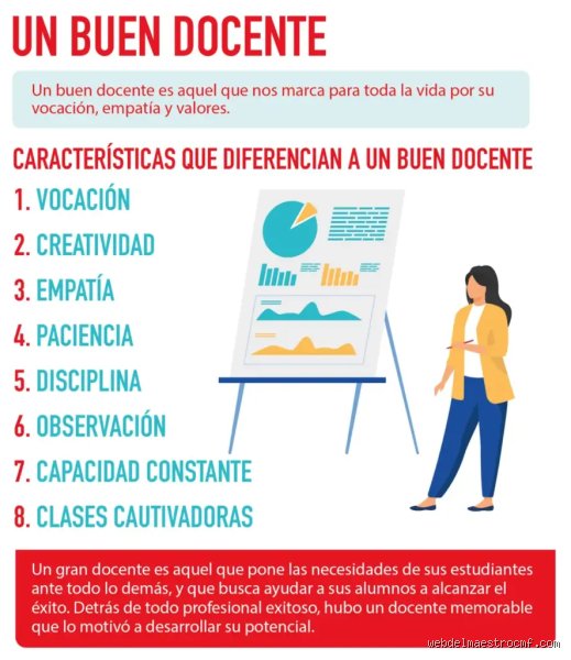 ¿Cuáles son los 5 valores más importantes para un docente que busca transformar la educación real hoy día?