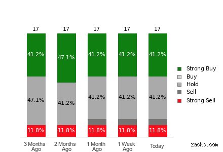¿Cuánto paga Spotify en España? La verdad sobre las regalías por reproducción