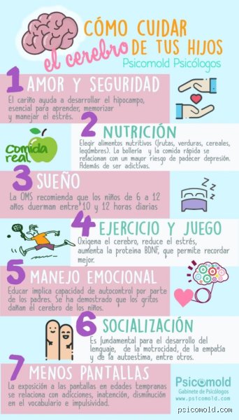 Manual de resistencia cognitiva: estrategias probadas para mejorar el desarrollo cerebral de los niños en casa sin volverse loco