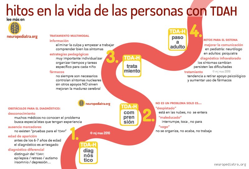¿Cuáles son los años más difíciles para los niños con TDAH y cómo cambia el panorama escolar y familiar?