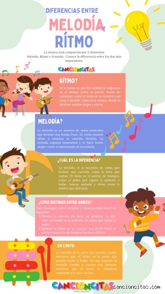 ¿Diferencia entre ritmo y melodía para niños? Guía definitiva para entender el latido y el canto de la música