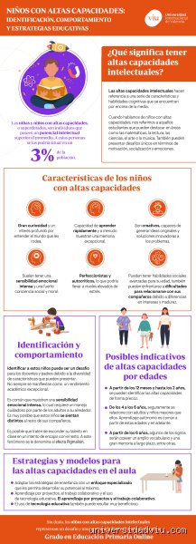 ¿Diferencias entre altas capacidades y superdotado: descifrando los mitos de la mente brillante?