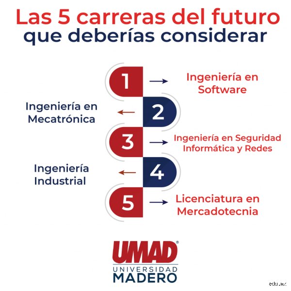 ¿Cuáles son las 3 carreras del futuro que dominarán el mercado laboral global en la próxima década?
