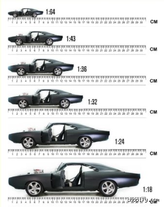 Guía definitiva sobre dimensiones reales: ¿Cuánto mide un coche escala 1 a 10 y por qué el tamaño importa?