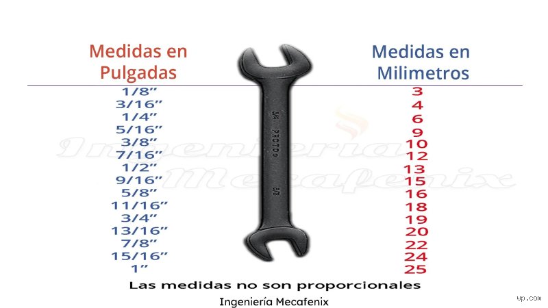 ¿Cómo se clasifican las llaves? Guía técnica y práctica de cerrajería moderna