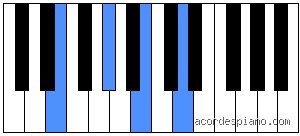 ¿Cómo se hace E7 en el piano?