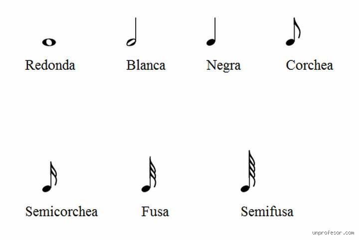 ¿Cómo se llama la nota musical más corta?