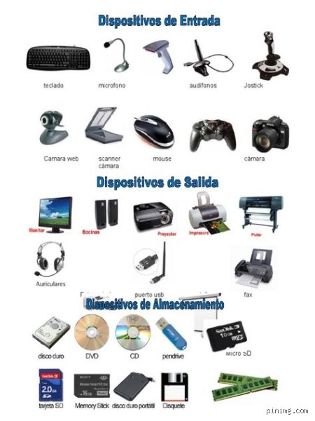 ¿Cuáles son 10 dispositivos de salida imprescindibles para entender la tecnología informática actual?