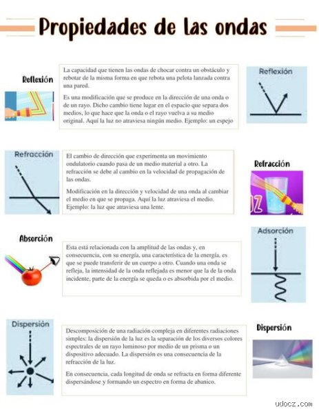 ¿Cuáles son las 7 propiedades de las ondas que todo el mundo debería conocer?