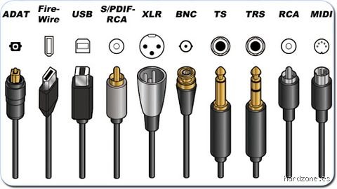 Guia definitiva para entender todos los diferentes tipos de dispositivos de audio actuales